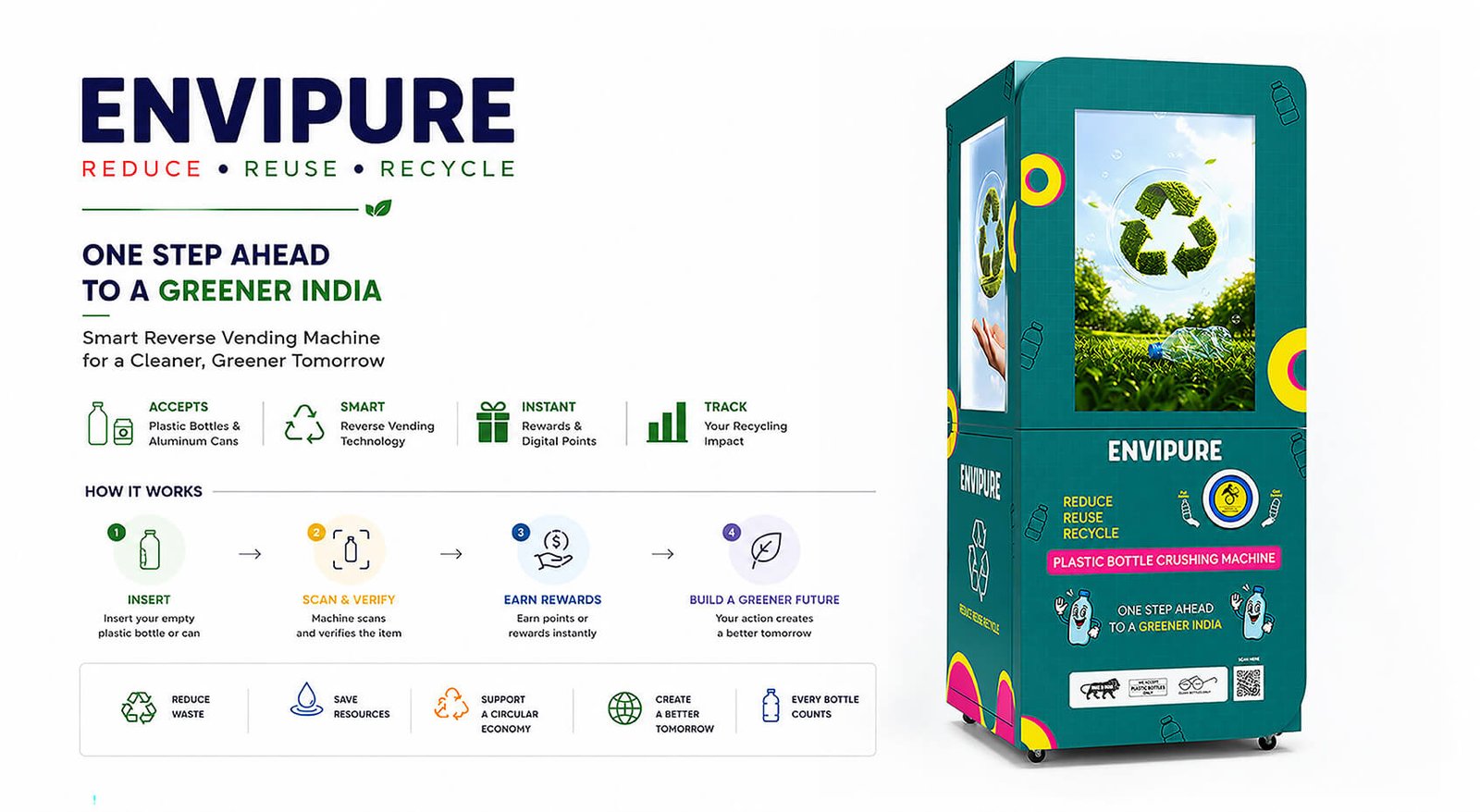 Envipure plastic bottle crushing machine overview