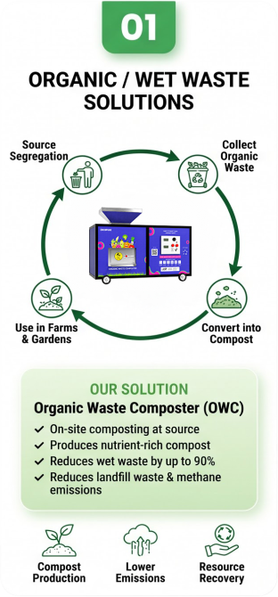Organic and wet waste solutions