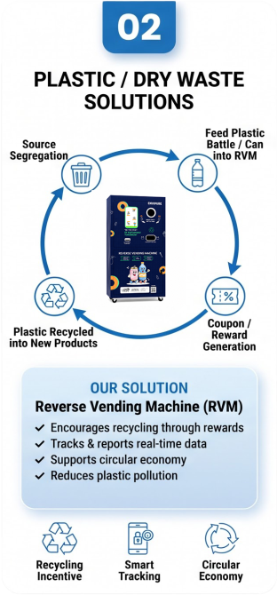 Plastic and dry waste solutions