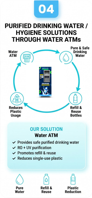 Purified drinking water and hygiene solutions through water ATMs