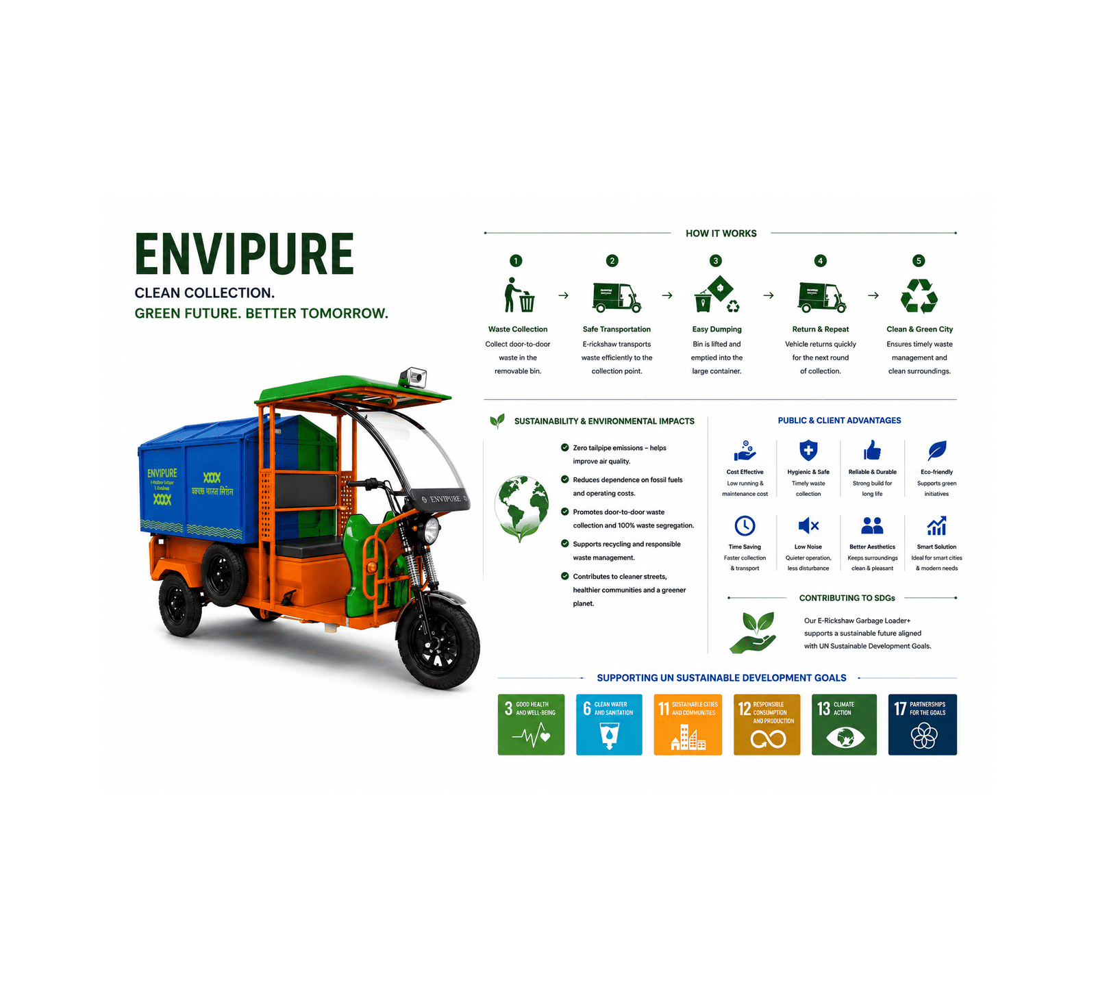 E-Rickshaw Garbage Loader+