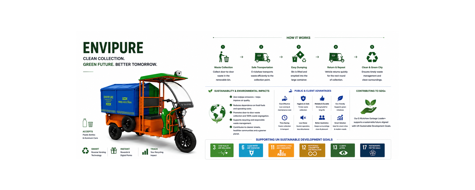 Envipure E-Rickshaw Garbage Loader reference