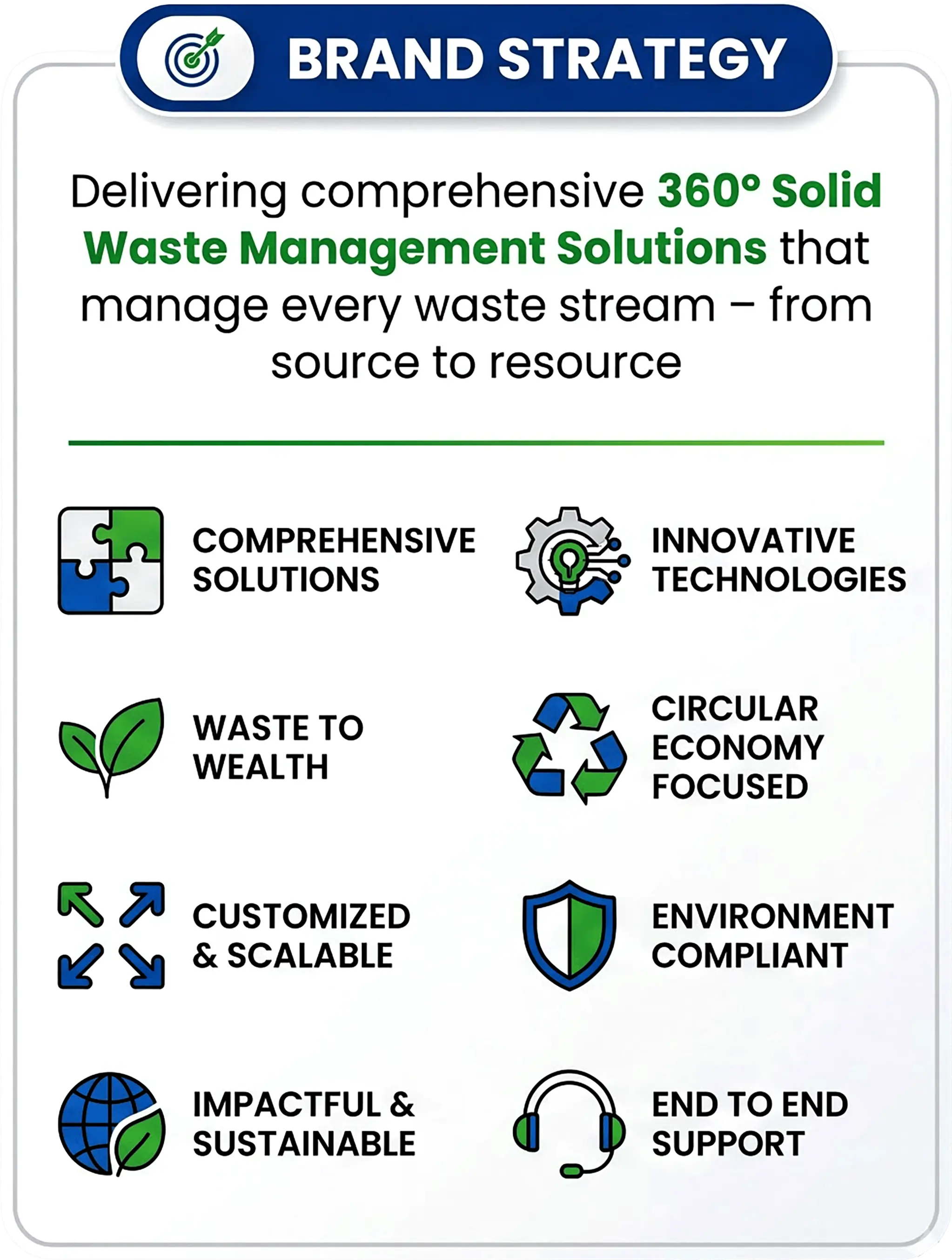 Brand strategy delivering comprehensive 360-degree solid waste management solutions