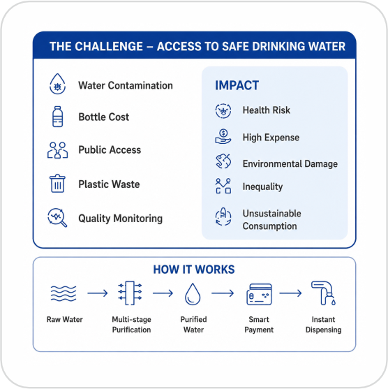 Clean drinking water technology and benefits