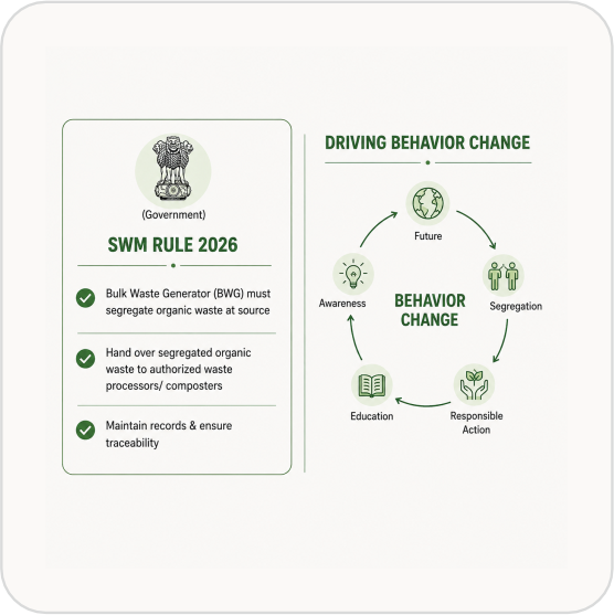 Organic waste circular economy process