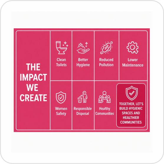 Impact of responsible sanitary waste management